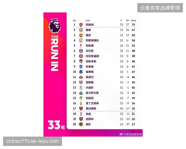 2025-26赛季英超整体攻防节奏加快,场均2.75个进球反映了联赛的进攻偏好 2025-26赛季英超整体攻防节奏加快,场均2.75个进球反映了联赛的进攻偏好